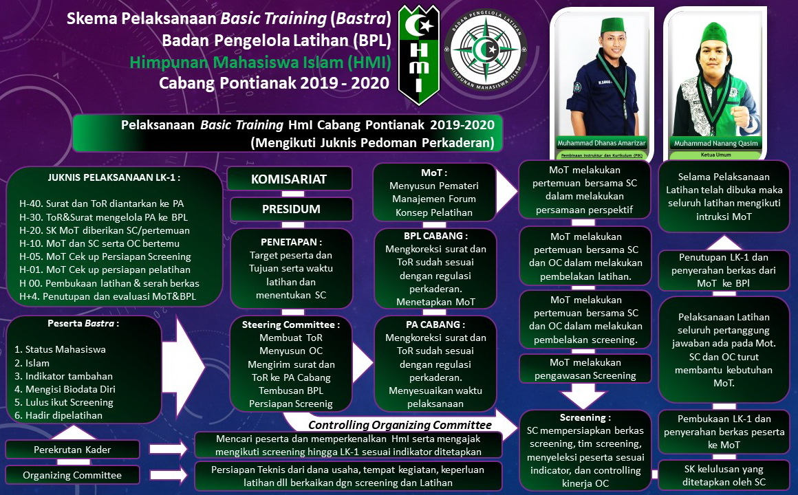 Program Kaderisasi HMI pemkot tiom